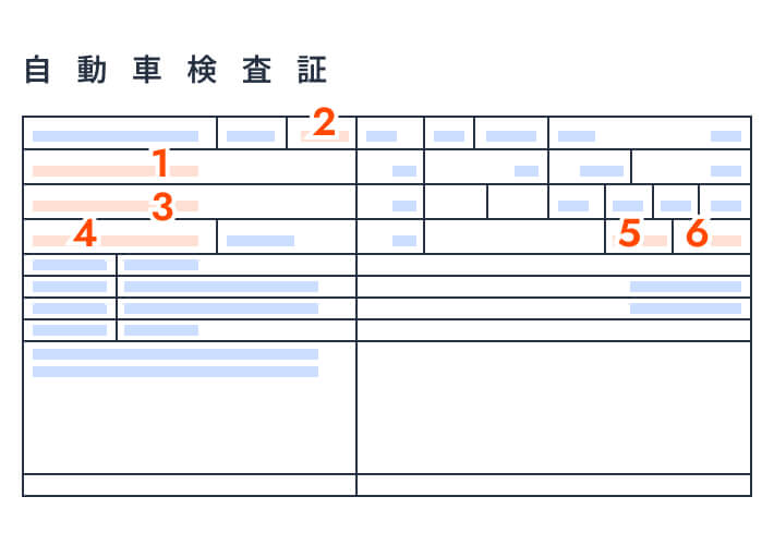 自動車検査証